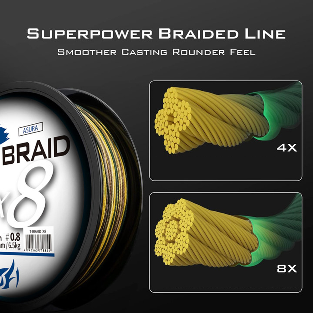 ThornsLine X8 อัพเกรดสายตกปลา  - Ice Fishing Line บทวิจารณ์และราคา
